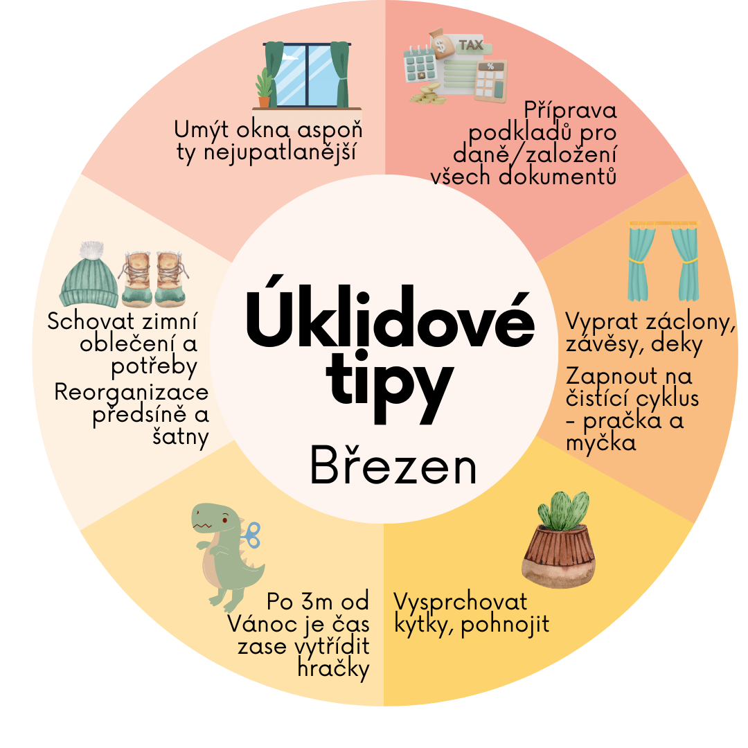 Checklist jarního úklidu na březen